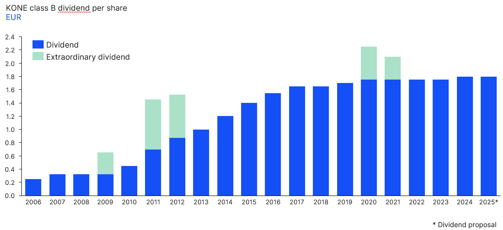 2025_Dividend EN